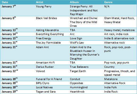 January Album Releases