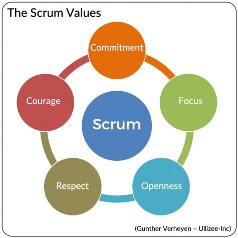 The Elements of SCRUM #1