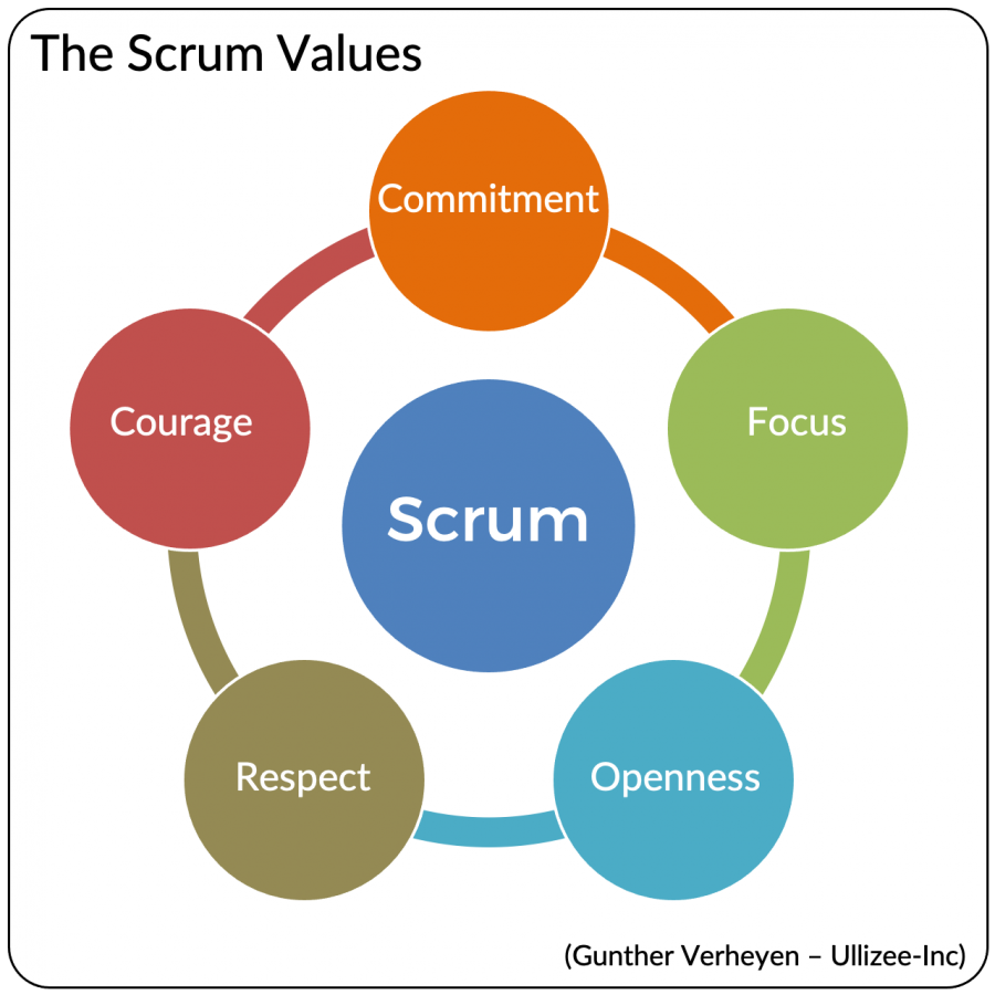 The+Elements+of+SCRUM+%231