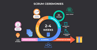 The Elements of SCRUM #2